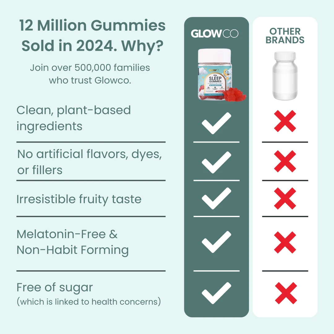 Glowco Kids Sleep Gummies - Image 8